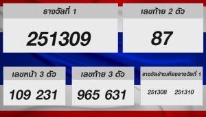 หวยรัฐบาลไทย งวดประจำวันที่ 16 พฤษภาคม 2568