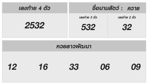 หวยลาววันนี้ 12 พฤษภาคม 2568 ผลหวยลาววันนี้ ออกอะไร