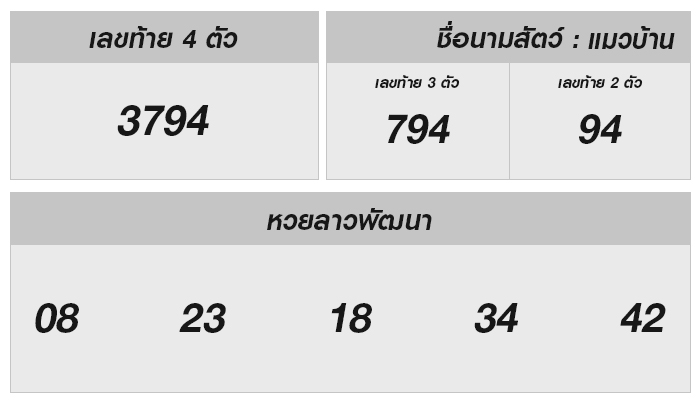หวยลาววันนี้ 16 พฤษภาคม 2568 ผลหวยลาววันนี้ ออกอะไร